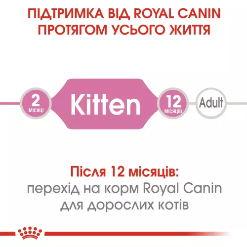 Сухий корм для кошенят Royal Canin kitten 2 кг + контейнер у подарунок (домашня птиця) (11549) - фото №3