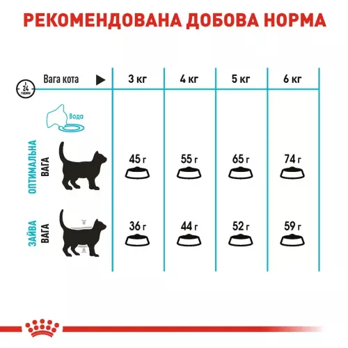 Сухий корм для котів, для підтримки сечовидільної системи Royal Canin Urinary Care 2 кг + 400 г у ПОДАРУНОК (домашня птиця) (10936) - фото №5