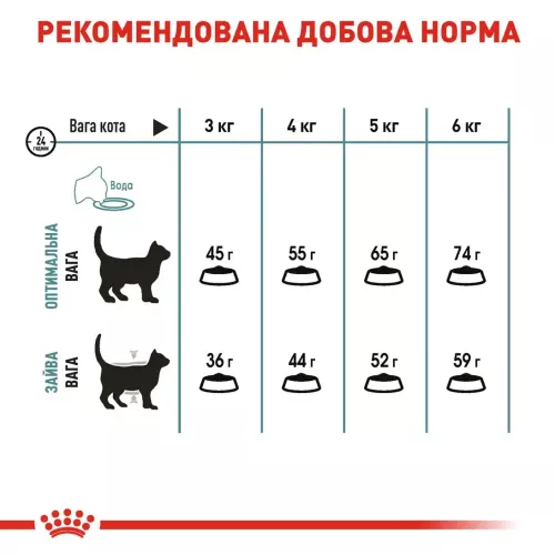 Сухой корм для выведения шерсти у кошек Royal Canin Hairball Care 2 кг + 400 г в ПОДАРОК (домашняя птица) (10935) - фото №5
