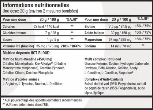 Предтренировочный комплекс Scitec Nutrition Hot Blood 3.0 300 g /15 servings/ Pink Lemonade 300 г (SCN1467) - фото №2