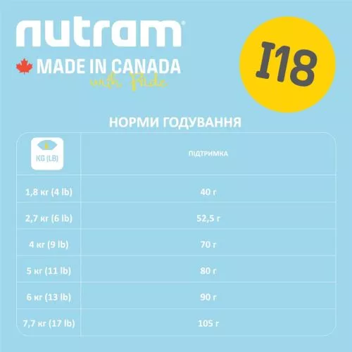 Nutram Ideal Solution Support со вкусом курицы 11,4 kg сухой корм для собак - фото №2