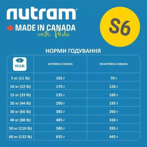 Nutram S6 Sound Balanced Wellness Adult Dog 11,4 kg (курка) сухий корм для собак - фото №2