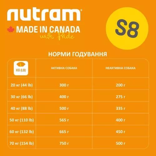 Nutram S8 Sound Balanced Wellness 11,4kg (курка) сухий корм для собак - фото №2