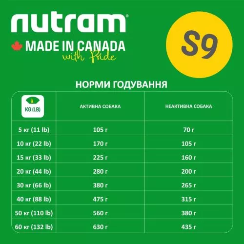 Nutram S9 Sound Balanced Wellness 11,4 kg (ягня) сухий корм для собак - фото №2