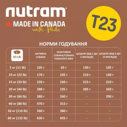 Nutram T23 11,4 kg беззерновий зі смаком курки та індички сухий корм для собак - фото №4