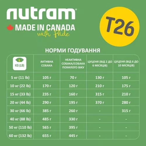 Nutram T26 2 kg беззерновий зі смаком ягняти сухий корм для собак - фото №4