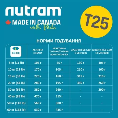 Nutram T25 11,4 kg беззерновой со вкусом лосося и форели сухой корм для собак - фото №4