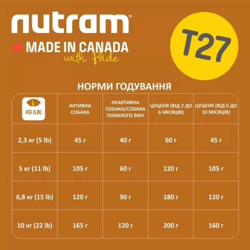 Nutram T27 2 kg беззерновий MINI зі смаком курки та індички сухий корм для собак - фото №4