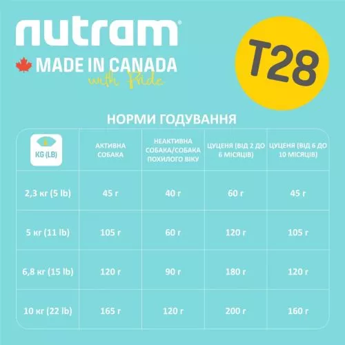 Nutram T28 Total MINI 5,4 kg беззерновий зі смаком лосося та форелі сухий корм для собак - фото №4