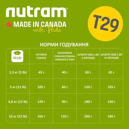Nutram T29 2 kg беззерновий зі смаком ягняти сухий корм для собак - фото №4