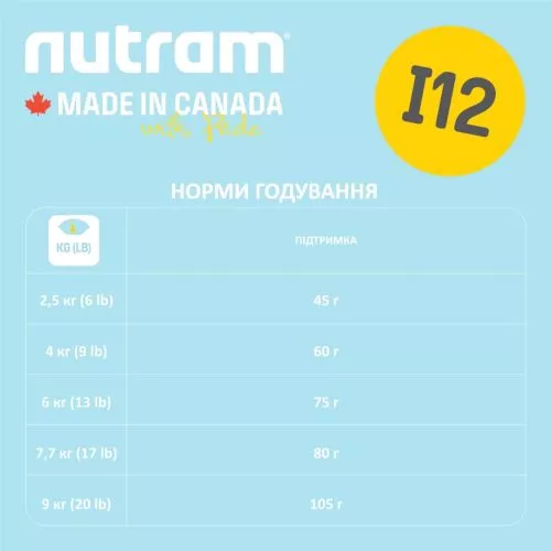Nutram I12 Ideal Solution Support Weight Control Cat со вкусом курицы 1.13 кг сухой корм для котов - фото №2