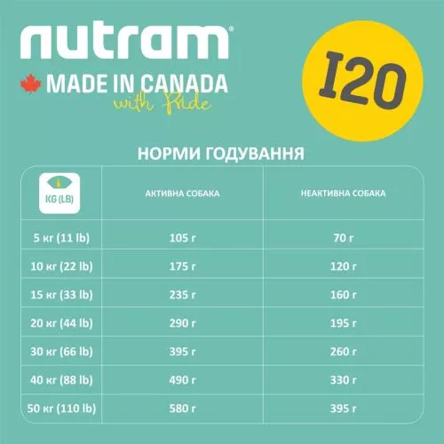 Nutram I20 Ideal Solution Support Skin, Coat & Stomach 340 g (ягненок) сухой корм для собак с чувств - фото №2