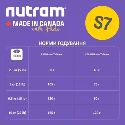 Nutram S7 Sound BW 5,4 kg (курка та рис) сухий корм для собак - фото №2