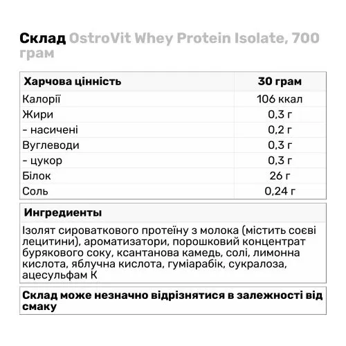 Протеїн OstroVit Whey Protein Isolate, 700 грам Кокос - фото №3