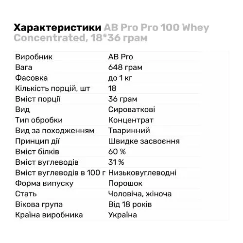 Протеїн AB Pro Pro 100 Whey Concentrated, 18*36 грам Ваніль (CN7592-2) - фото №2