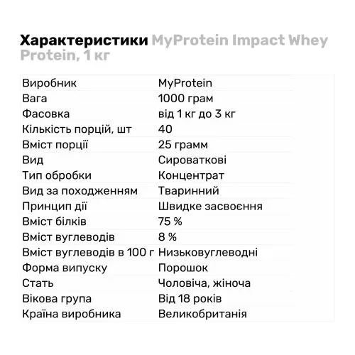 Протеин MyProtein Impact Whey Protein, 1 кг - фото №2