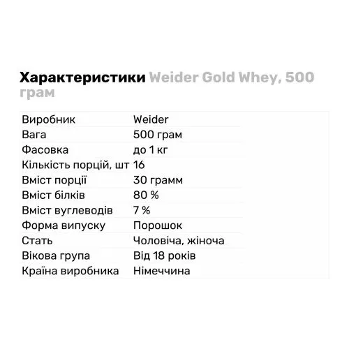 Протеїн Weider Gold Whey, 500 грам Молочний шоколад - фото №2
