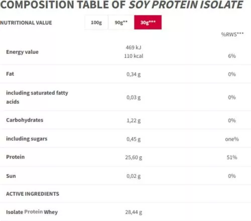 Протеїн Trec Soy Protein Isolate - 750 г Ваніль (5902114018283) - фото №2
