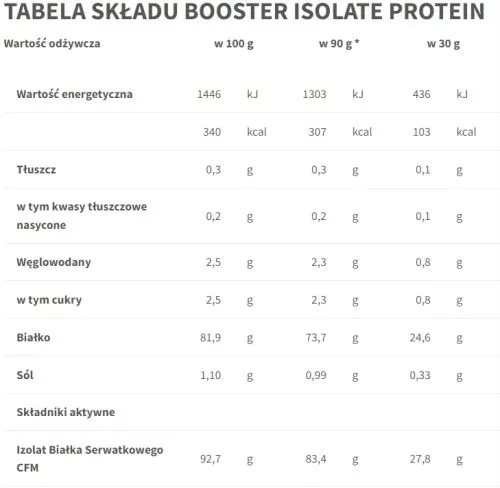 Ізолят протеїну Trec Nutrition Booster Isolate Protein 700 г Білий шоколад (5902114017163) - фото №2