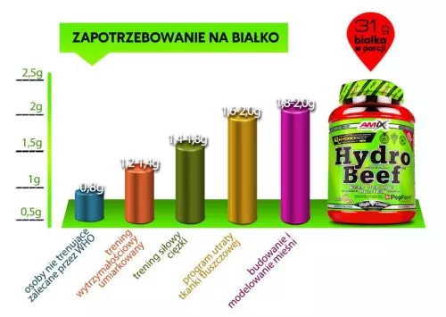 Протеїн Amix Hydro Beef Protein 2000 г Шоколад Карамель Горіх (8594159538405) - фото №3