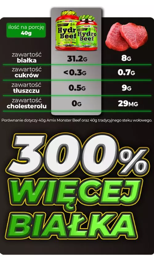 Протеин Amix Hydro Beef Protein 2000 г Шоколад Карамель Орех (8594159538405) - фото №4