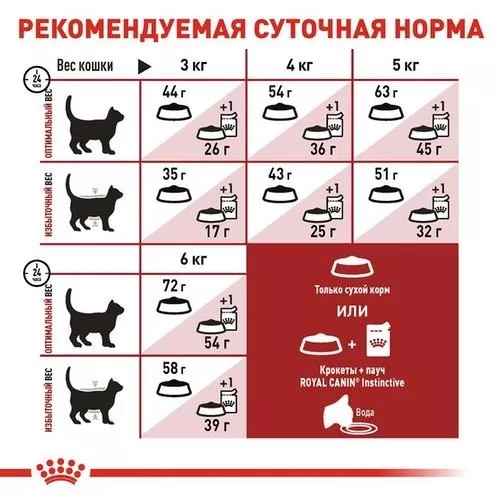 Сухий корм для котів Royal Canin Fit 32, 2 кг (домашня птиця) (2520020) - фото №3