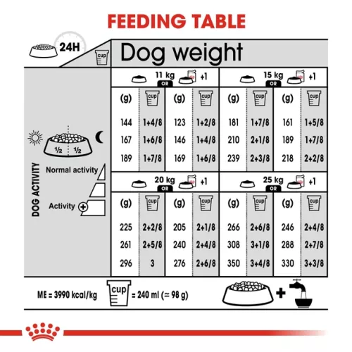 Royal Canin Medium Digestive Care 3 kg (домашняя птица) сухой корм для собак средних пород с чувстви - фото №4