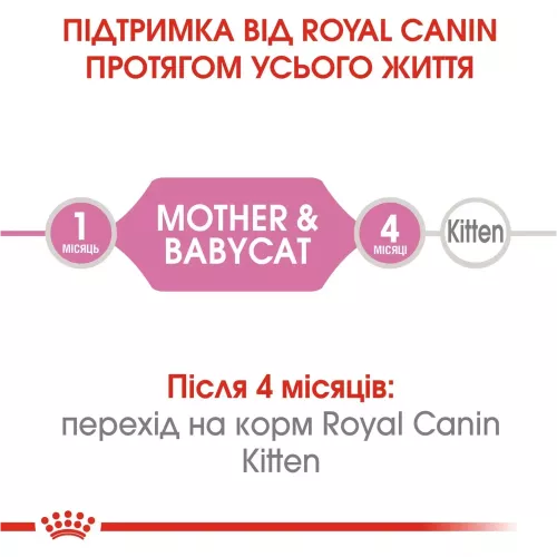 Royal Canin Mother & Babycat 195 г (домашній птах) вологий корм для кошенят - фото №4