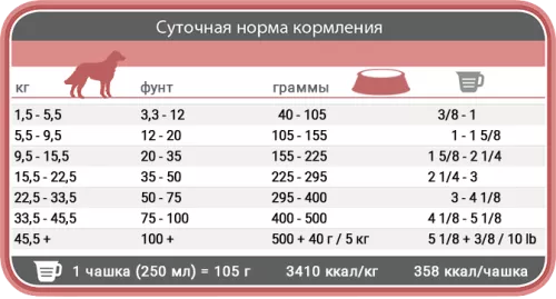 Сухой диетический корм для собак 1st Choice Adult Derma Дерма 2 кг (65672145022) - фото №2