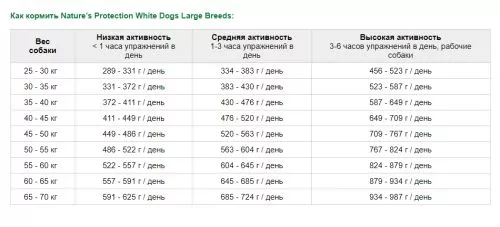 Сухий корм для дорослих собак великих порід Nature's Protection Superior Care White Dogs Large Breeds 10 кг (4771317452573) - фото №3