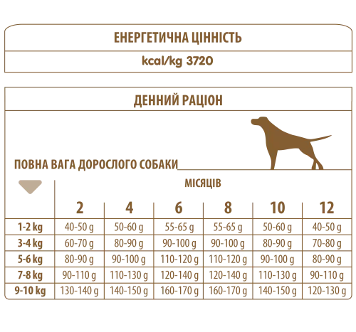 Сухий корм Almo Nature Holistic Dog XS-S для цуценят маленьких порід зі свіжою куркою 0,4 кг (700) - фото №3