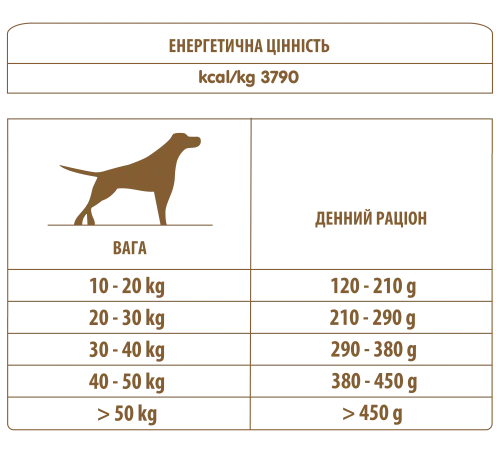 Сухий корм Almo Nature Holistic Dog M-L для дорослих собак середніх і великих порід зі свіжою куркою 2 кг (734) - фото №3