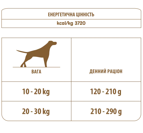 Сухий корм Almo Nature Holistic Dog M для дорослих собак середніх порід зі свіжим ягням 12 кг (741) - фото №3