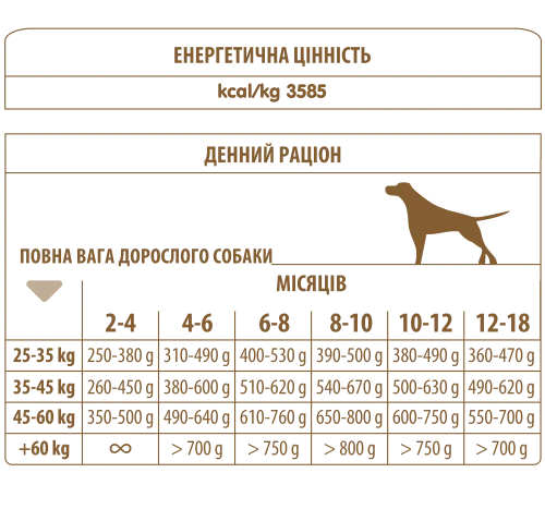 Сухий корм Almo Nature Holistic Dog L для цуценят великих порід зі свіжою куркою 12 кг (760) - фото №3