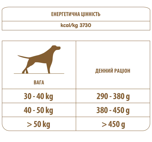 Сухий корм Almo Nature Holistic Dog L для дорослих собак великих порід зі свіжою куркою 12 кг (764) - фото №3