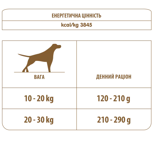 Сухий корм Almo Nature Holistic Dog M для дорослих собак середніх порід зі свіжим лососем 12 кг (745) - фото №3