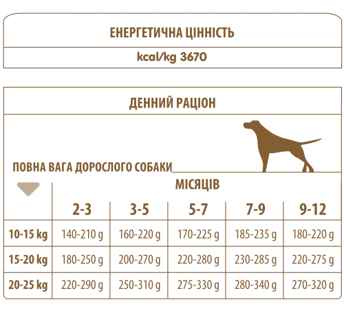 Сухий корм Almo Nature Holistic Dog M для цуценят середніх порід зі свіжою куркою 12 кг (740) - фото №3