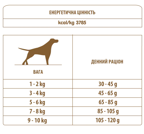 Сухий корм Almo Nature Holistic Dog XS-S для дорослих собак маленьких порід зі свіжим ягням 2 кг (711) - фото №3