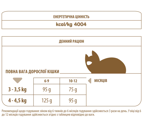 Сухий корм Almo Nature Holistic Cat для кошенят зі свіжою куркою 12 кг (640) - фото №3