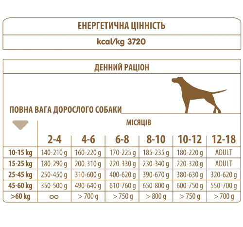 Сухий корм Almo Nature Holistic Dog M-L для цуценят середніх і великих порід зі свіжою куркою 2 кг (730) - фото №3