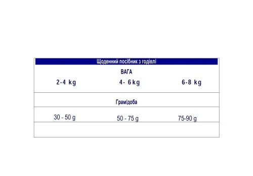 Сухий корм Advance Cat Sterilized для стерилізованих котів з індичкою 1,5 кг (577219) - фото №5