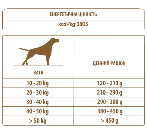 Сухий корм Almo Nature Holistic Dog M-L для дорослих собак середніх і великих порід зі свіжою яловичиною 2 кг (736) - фото №3