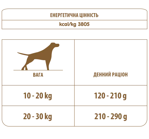 Сухий корм Almo Nature Holistic Dog M для дорослих собак середніх порід зі свіжою яловичиною 12 кг (746) - фото №3