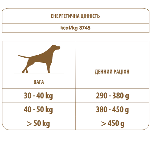 Сухий корм Almo Nature Holistic Dog L для дорослих собак великих порід зі свіжою яловичиною 12 кг (766) - фото №3