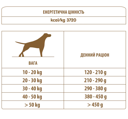 Сухий корм Almo Nature Holistic Dog M-L для дорослих собак середніх і великих порід зі свіжим ягням 2 кг (731) - фото №3