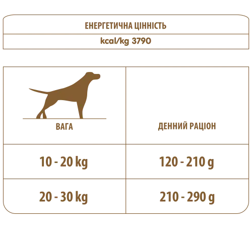 Сухий корм Almo Nature Holistic Dog M для дорослих собак середніх порід зі свіжою куркою 12 кг (744) - фото №3
