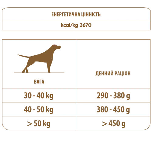 Сухий корм Almo Nature Holistic Dog L для дорослих собак великих порід зі свіжим ягням 12 кг (761) - фото №3