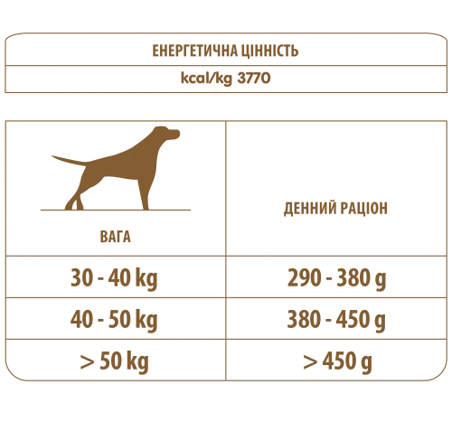 Сухий корм Almo Nature Holistic Dog L для дорослих собак великих порід зі свіжим лососем 12 кг (765) - фото №3