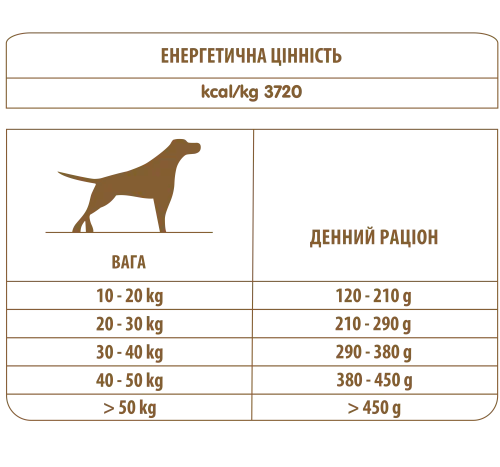 Сухий корм Almo Nature Holistic Dog для собак середніх та великих порід з ягням, куркою і рисом 12 кг (6931) - фото №2