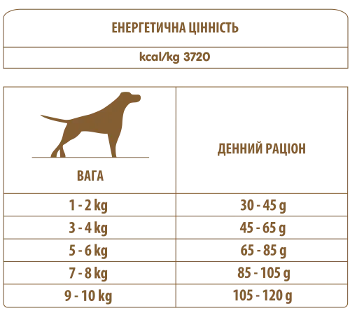 Сухий корм Almo Nature Holistic Dog для собак маленьких порід з ягням, куркою і рисом 2 кг (6911) - фото №2